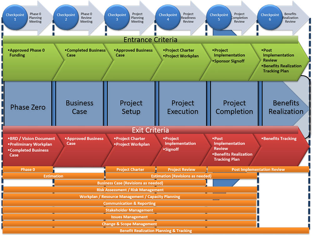 project management framework